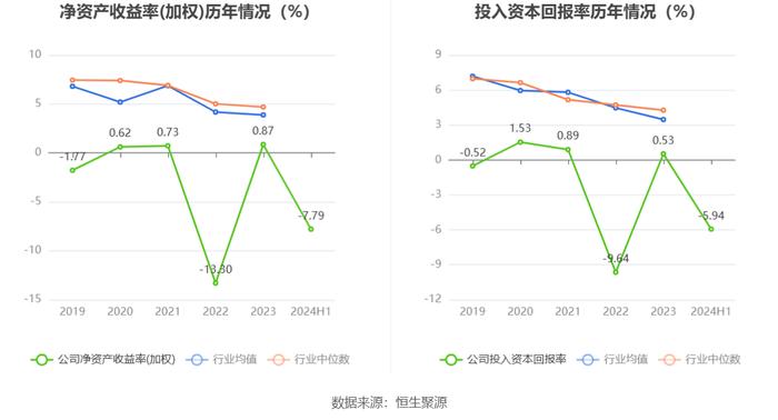 康芝药业：2024年上半年亏损1.01亿元