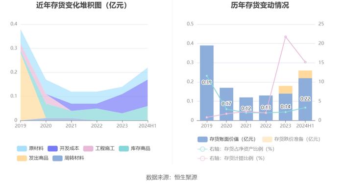 凯添燃气：2024年上半年净利润2352.63万元 同比增长3.51%