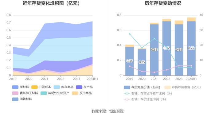 英特科技：2024年上半年净利润2831.73万元 同比下降29.31%