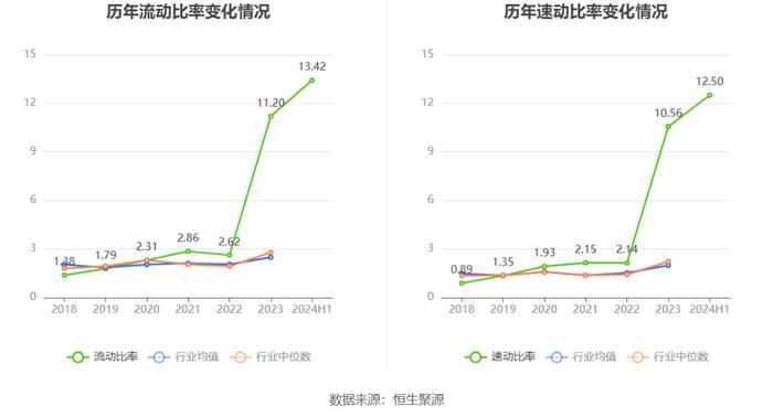 英特科技：2024年上半年净利润2831.73万元 同比下降29.31%