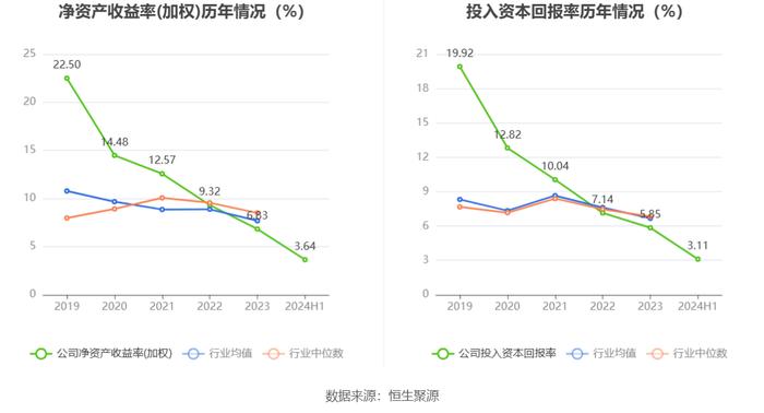 凯添燃气：2024年上半年净利润2352.63万元 同比增长3.51%