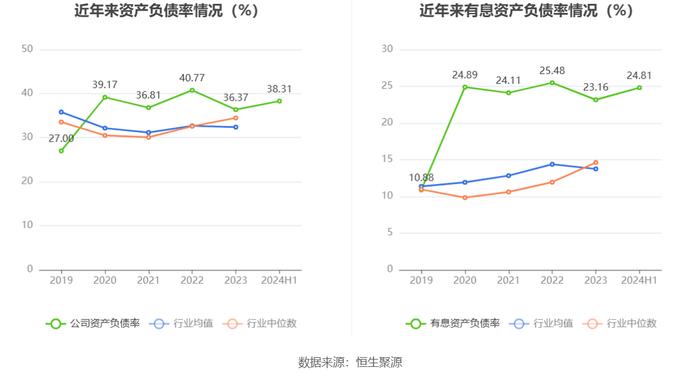 康芝药业：2024年上半年亏损1.01亿元