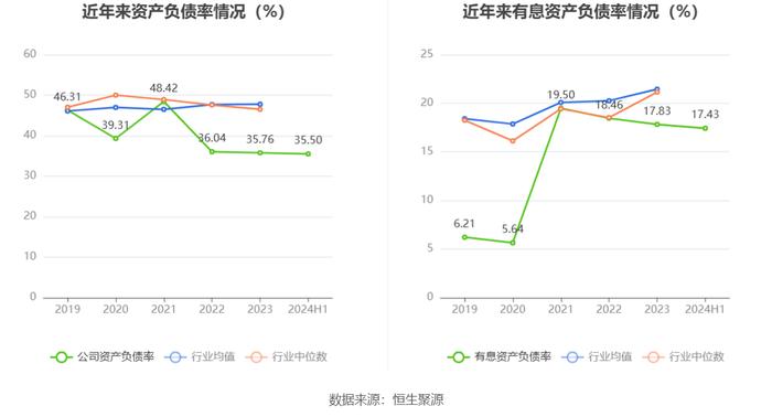 凯添燃气：2024年上半年净利润2352.63万元 同比增长3.51%