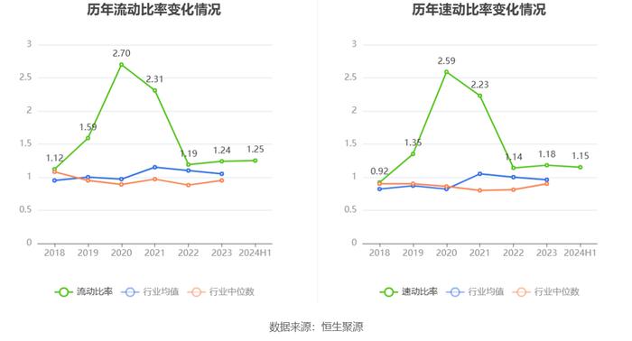 凯添燃气：2024年上半年净利润2352.63万元 同比增长3.51%