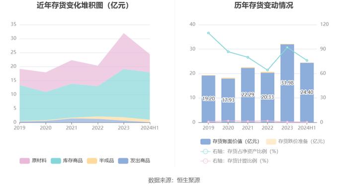 晨光生物：2024年上半年净利润9983.46万元 同比下降66.57%