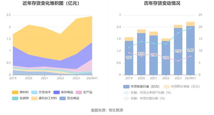 康芝药业：2024年上半年亏损1.01亿元