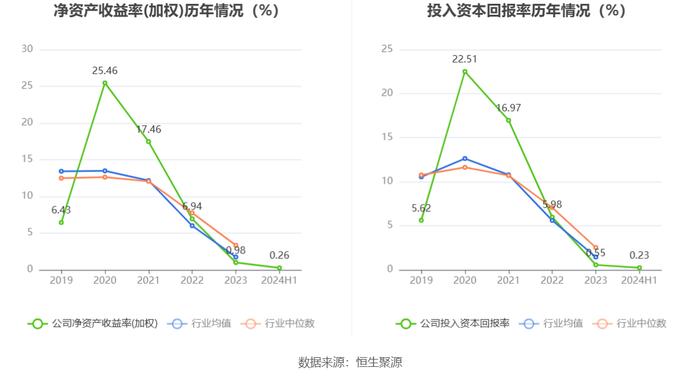 高德红外：2024年上半年净利润1796.98万元 同比下降91.34%