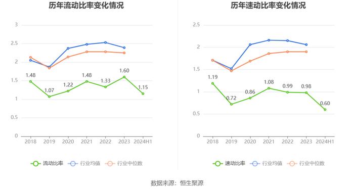 康芝药业：2024年上半年亏损1.01亿元