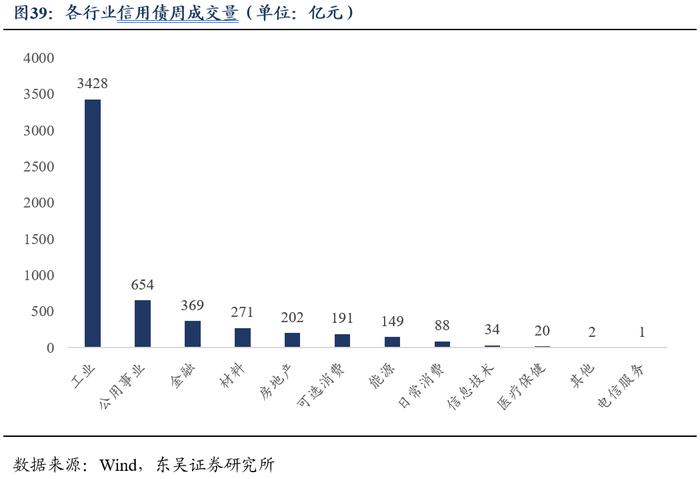 周观：厘清“三大误区”和增量政策对于债市的影响（2024年第33期）20240826