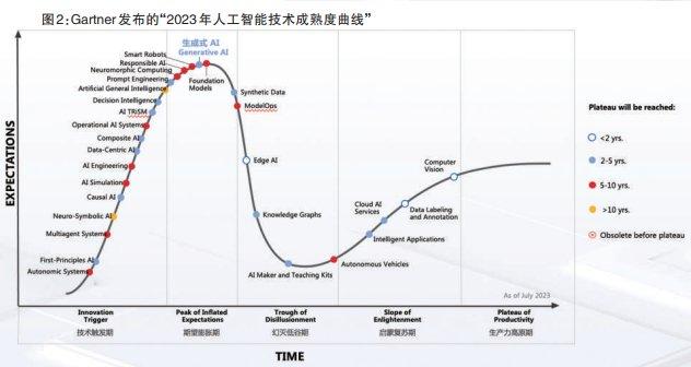 “人工智能+” 培育政府采购新质生产力