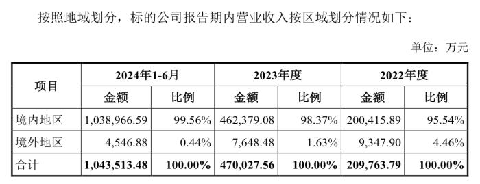 赛力斯115亿接力阿维塔入股华为引望，标的未设业绩承诺，上半年盈利逾22亿