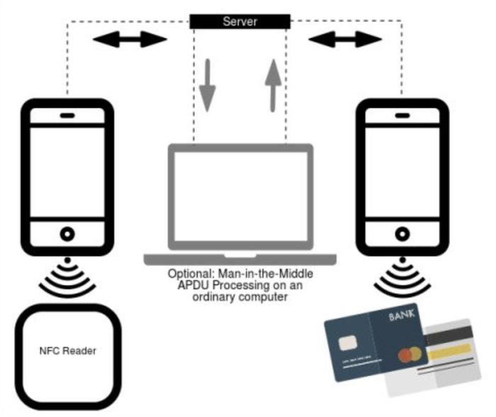 安全公司曝光 NGate 恶意安卓软件，可借用手机 NFC 读卡功能盗取信用卡支付密钥