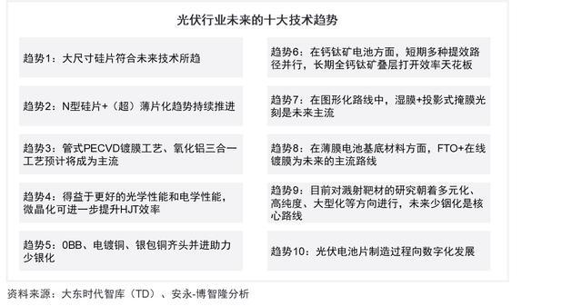 光伏行业发展新阶段：企业如何实现转型升级与深度变革？