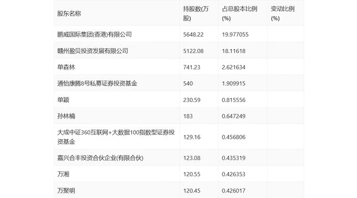 森霸传感：2024年上半年净利润同比下降21.98% 拟10派0.35元