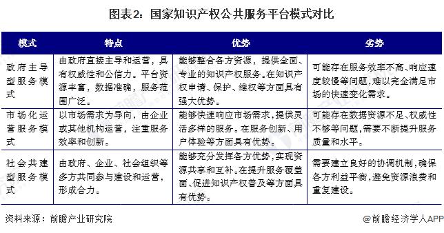 2024年中国知识产权公共服务平台市场发展分析 大力支持平台发展完善【组图】