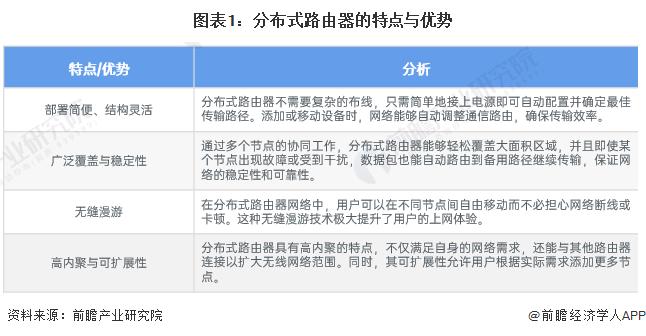 2024年全球及中国分布式路由器行业发展现状分析 市场恢复至常态水平【组图】