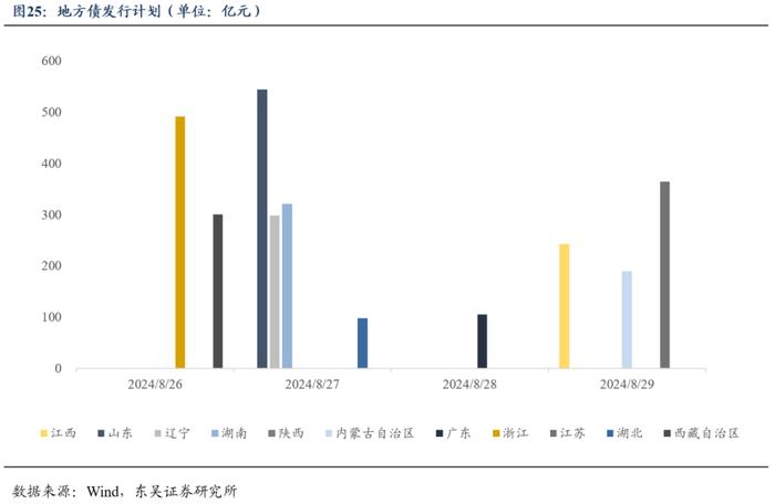 周观：厘清“三大误区”和增量政策对于债市的影响（2024年第33期）20240826