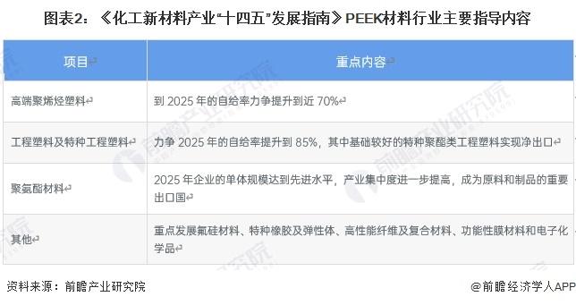 2024年中国PEEK材料行业政策现状分析 吉林省政策数量较多【组图】