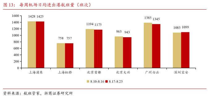 【浙商交运李丹】周报：招商南油24H1归母净利润同比+44.8%，国家邮政局表示坚决防止“内卷式”恶性竞争