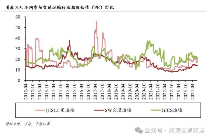 【中银交运王靖添团队】国内首条跨省定点低空载客运输航线开通，7月快递业务量同比增长超两成——交通运输行业周报