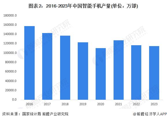 小米集团总裁卢伟冰：目前AI手机只是用AI技术做了AI功能，小米澎湃OS2.0才是真正的AI手机【附智能手机行业现状分析】