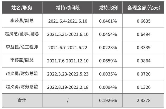 HPV疫苗净利润“脚踝斩”，连累钟睒睒丢掉首富宝座