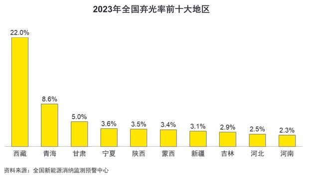 光伏行业发展新阶段：企业如何实现转型升级与深度变革？