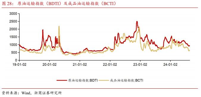 【浙商交运李丹】周报：招商南油24H1归母净利润同比+44.8%，国家邮政局表示坚决防止“内卷式”恶性竞争