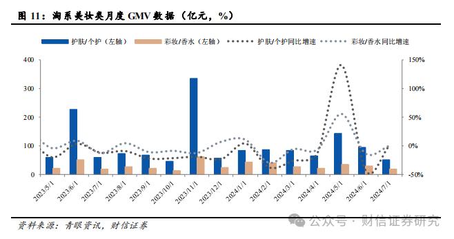 美容护理行业2024年8月月报：传统销售淡季来临，国货龙头韧性犹存