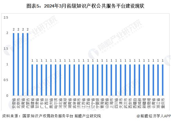 2024年中国知识产权公共服务平台市场发展分析 大力支持平台发展完善【组图】