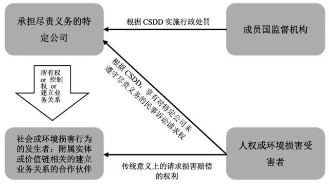 张议亓｜强制性公司可持续尽责义务研究