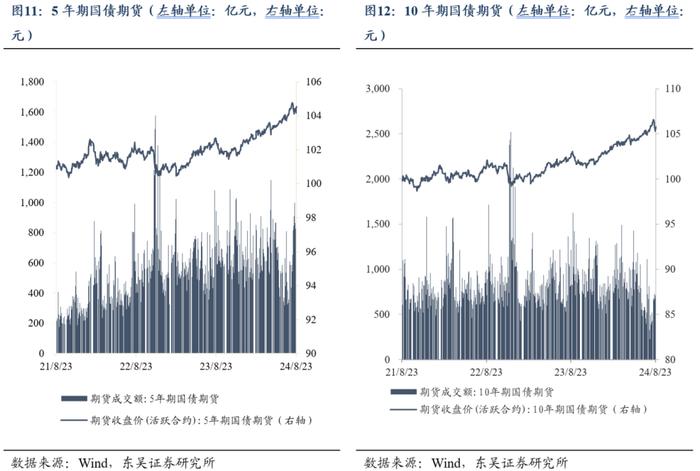 周观：厘清“三大误区”和增量政策对于债市的影响（2024年第33期）20240826