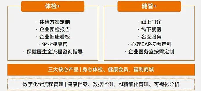 撬动万亿规模康养大产业，平安打造“医疗养老”增长极