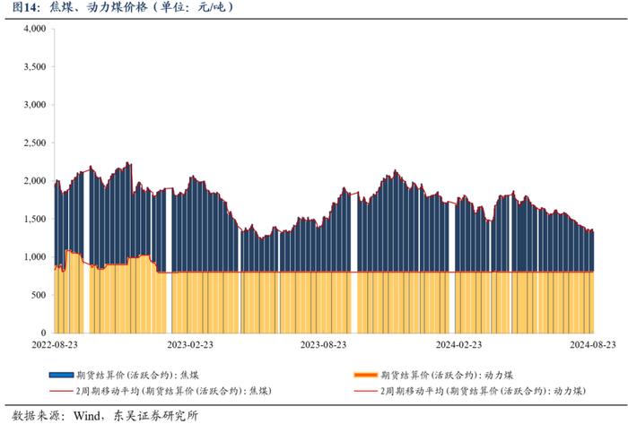 周观：厘清“三大误区”和增量政策对于债市的影响（2024年第33期）20240826