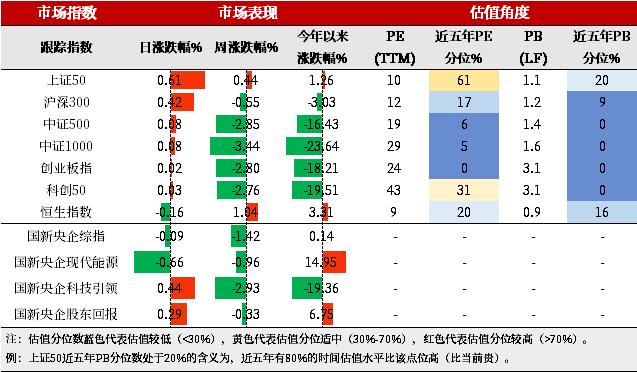 早安国新 | 西部大开发获政策利好 · 20240826