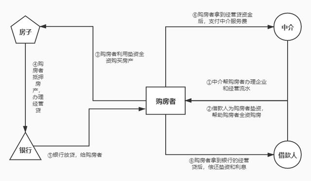 某国有大行“个人经营贷”要爆了？