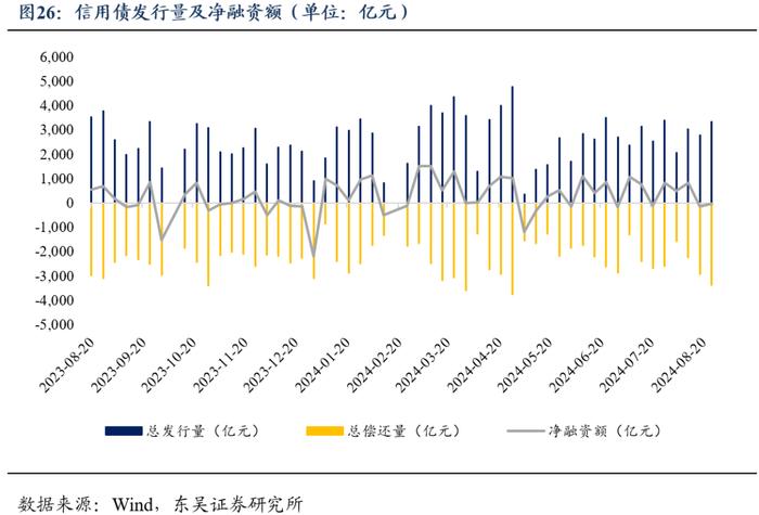 周观：厘清“三大误区”和增量政策对于债市的影响（2024年第33期）20240826