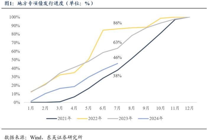 周观：厘清“三大误区”和增量政策对于债市的影响（2024年第33期）20240826