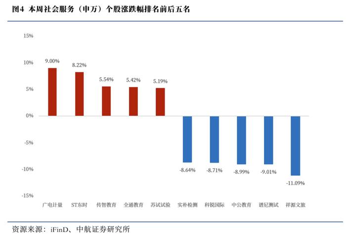 【中航证券社服】行业周报 | 《黑神话：悟空》销量超千万，国产3A游戏产品能力获市场验证