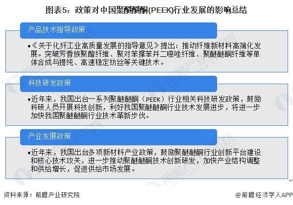 2024年中国PEEK材料行业政策现状分析 吉林省政策数量较多【组图】