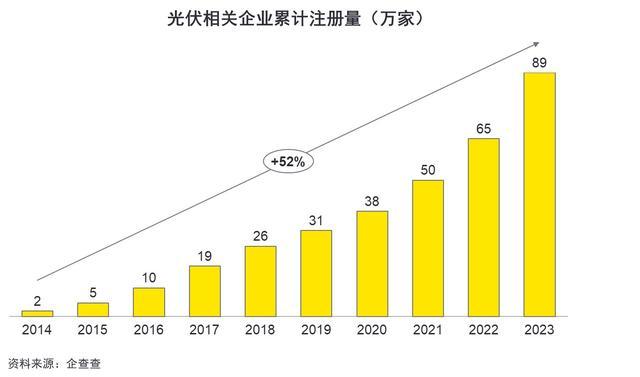 光伏行业发展新阶段：企业如何实现转型升级与深度变革？