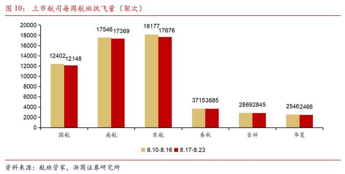 【浙商交运李丹】周报：招商南油24H1归母净利润同比+44.8%，国家邮政局表示坚决防止“内卷式”恶性竞争