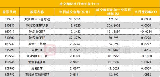 【数据看盘】多只中报业绩下滑白马股遭机构甩卖 各路资金博弈力源信息