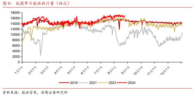 【浙商交运李丹】周报：招商南油24H1归母净利润同比+44.8%，国家邮政局表示坚决防止“内卷式”恶性竞争