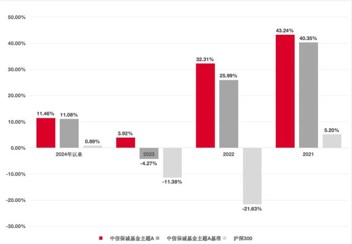 王者归来！黄金屡创新高，关键是要“怎么买”？