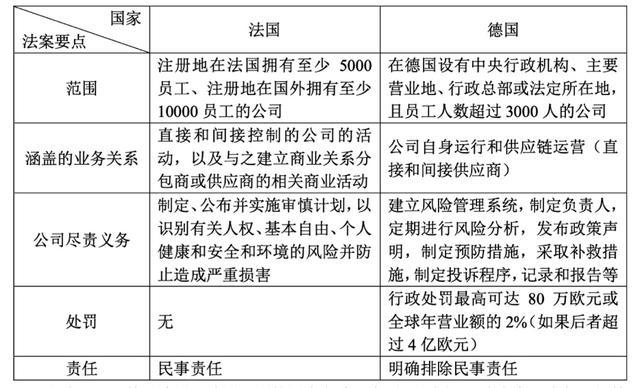 张议亓｜强制性公司可持续尽责义务研究