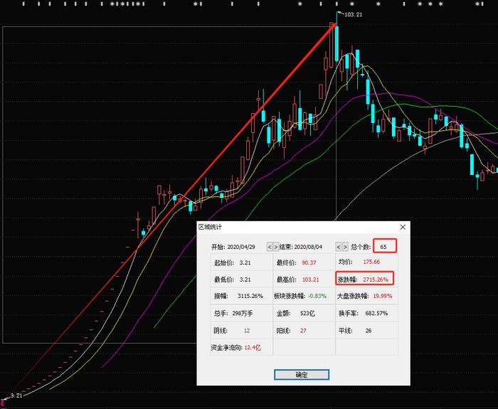 HPV疫苗净利润“脚踝斩”，连累钟睒睒丢掉首富宝座