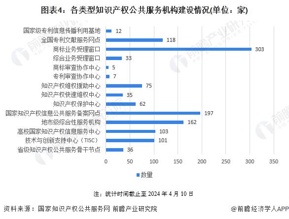 2024年中国知识产权公共服务平台市场发展分析 大力支持平台发展完善【组图】