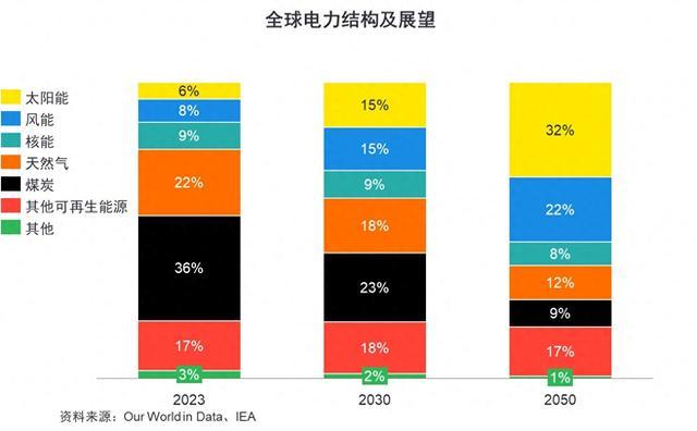 光伏行业发展新阶段：企业如何实现转型升级与深度变革？