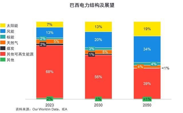 光伏行业发展新阶段：企业如何实现转型升级与深度变革？